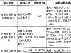 680MW!广东能源集团2026年光伏组件集采招标