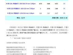 上下游观望为主 本周单晶硅片持稳运行