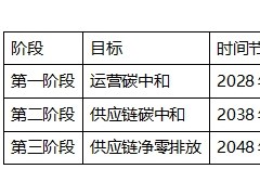 2026能源行业碳中和先行者榜单:引领绿色转型的先锋力量