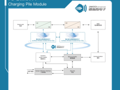 聚焦光储高压电力电子系统,德氪微在 SNEC 2026 展示毫米波无线隔离方案