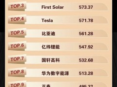 重磅!PVBL2026全球光储品牌100强名单正式发布