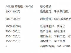 2026年汽车电瓶选购指南:主流品牌技术对比与用车经验分享