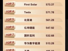 PVBL2026全球光储品牌100强名单正式发布!
