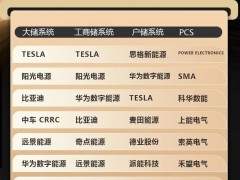 CNE 2026全球储能系统品牌Tier1榜单揭晓!