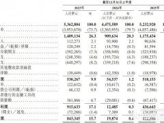 储能收入猛涨99%，光储巨头三战港股胜算几何？