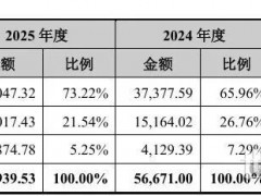 耐德股份，创业板IPO获受理！