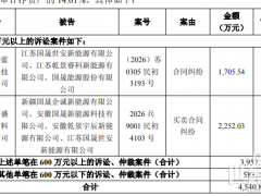 诉讼接踵而至，“光伏大牛股”的信用还剩多少？