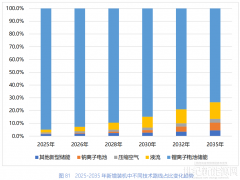 围剿挡不住！光伏存量博弈，储能暴涨94%逆势突围