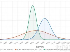 意识觉醒|公共基础设施属性显现,新能源运维三大底层错配仍待解决