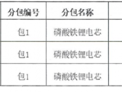 4GWh!海辰储能/楚能新能源/鹏程无限入围某储能电芯框采