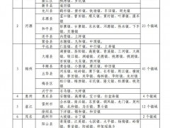 广东2026年第二季度分布式光伏红区公布！