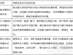 山东省“人工智能+”能源高质量发展的实施方案发布