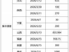 4.4GW！多地光伏项目被清退、废止，行业调整暗藏哪些信号？