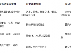 碳中和服务商哪家好？2026年主流平台能力对比与选型指南