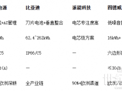 2026年户用一体化储能系统品牌推荐:五大品牌深度解析与选购指南