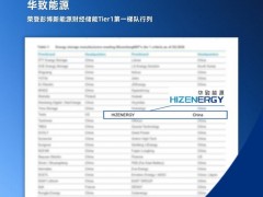 跻身全球第一梯队 | 华致能源荣登彭博 BNEF 储能 Tier1 榜单