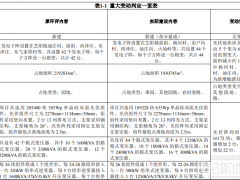 总投资4.5亿!陕西100MW光伏项目公示