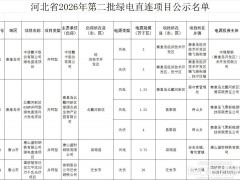 362.5MW!河北省2026年绿电直连第二批项目清单公示