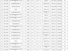 安徽：再清理188个光伏项目