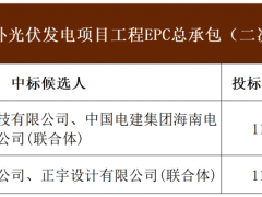 1.03元/W，云南110MW光伏项目EPC中标候选人公示