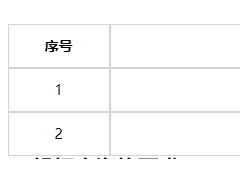 中石化氢能机械重启“碱槽-制氢电源”年度框架招标