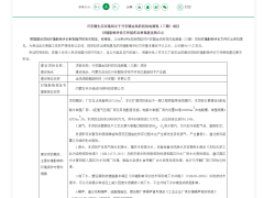 80套2000Nm³/h电解槽，金风兴安盟制氢三期项目获批！