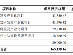 16.52亿定增落地！又一龙头加码光储赛道