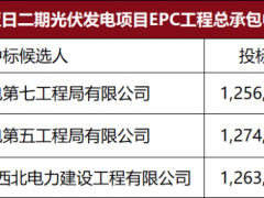 2.289元/Wp！甘孜500MW光伏项目EPC中标候选人公示