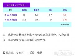 成交均价上涨！光伏玻璃最新报价公布（2026.8.11.）