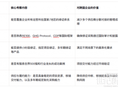 2026绿证采购新趋势：GEC 国际绿证“一站式”服务成跨国企业刚需