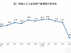 国家统计局：7月规上工业太阳能发电增长5.6%