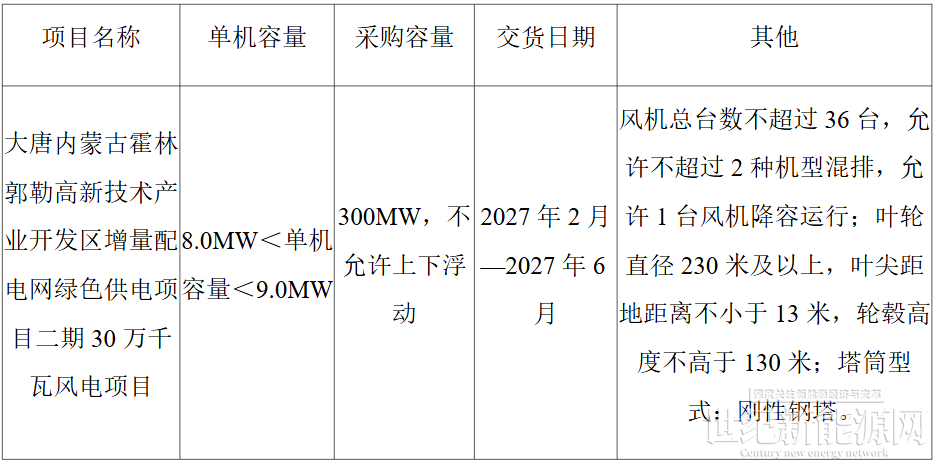 923.75MW风力发电机组项目启动招标!_世纪新能源网 Century New Energy Network