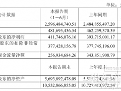 净赚4.12亿元！中国风电齿轮箱龙头业绩出炉