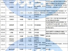 氢能融资大考：谁在吃肉，谁在喝汤？