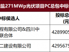 1.58元/瓦！四川271MWp光伏项目PC总包中标候选人公示