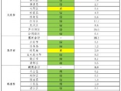 452.8MW！黑龙江公布三季度分布式光伏可开放容量