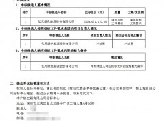 中标 | 0.698元/W！弘元绿能预中标内蒙古723MW光伏组件采购订单