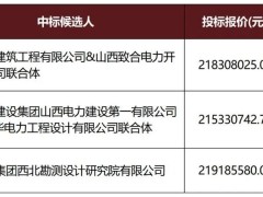 1.84元/W，山西118MW光伏项目EPC中标候选人公示