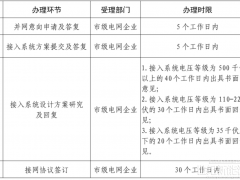 山东发布风光场站配储新政