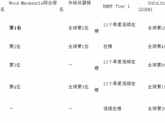 储能技术品牌成熟度评估：综合实力与市场验证的双重考量