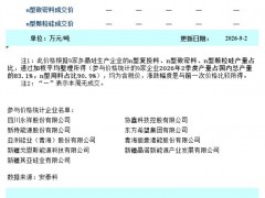 本周多晶硅成交依旧清淡 观望情绪仍存