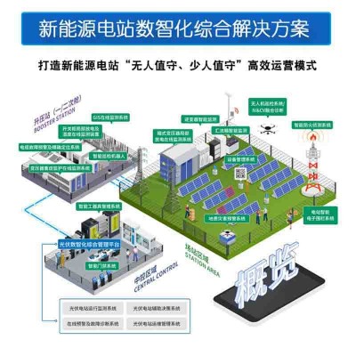 光伏电站运维管理系统选型指南：功能清单与厂家评估维度
