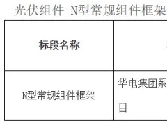 5GW！电力央企又一大单落地
