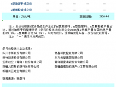 硅料市场成交降温（2026.9.9）