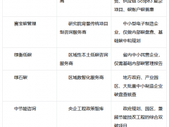 碳管理服务商怎么挑?主流6家机构能力拆解与业务场景匹配
