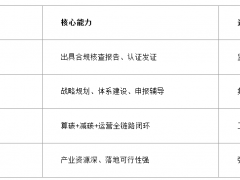 2026碳中和服务商排名盘点:主流赛道对比与企业选型指南