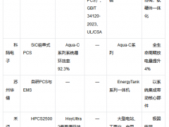 2026年PCS自研工商业储能厂家推荐:研发能力与并网表现全对比