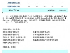 本周硅料市场成交清淡