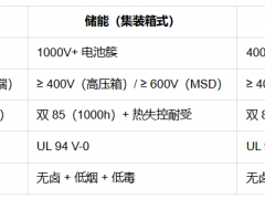 双强标时代来临:无卤阻燃剂厂家兴秀成如何构筑新能源安全材料底座