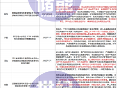又一省独立储能清单管理：4h以上优先纳入，并网前不得变更主体！